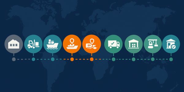 Resumen práctico de las 11 reglas Incoterms® 2020