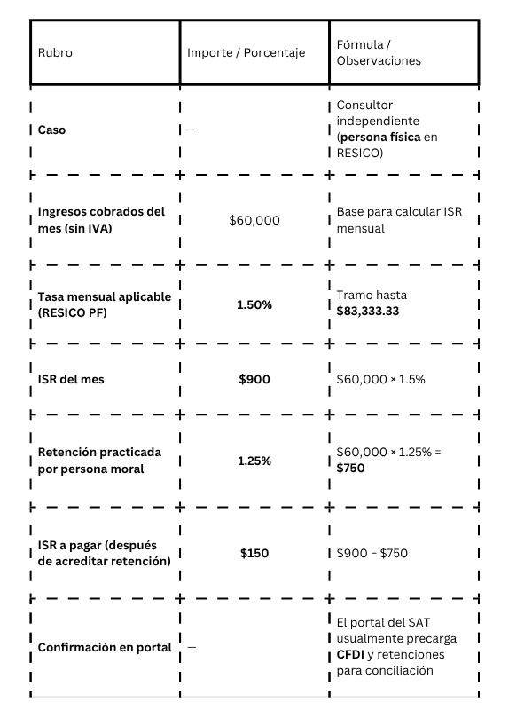 Caso 1 Consultor independiente (PF RESICO) 1