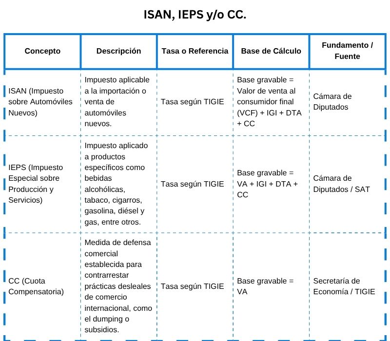 ISAN, IEPS yo CC (Cuota Compensatoria) (2)