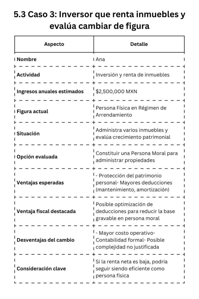 5.3 Caso 3 Inversor que renta inmuebles y evalúa cambiar de figura