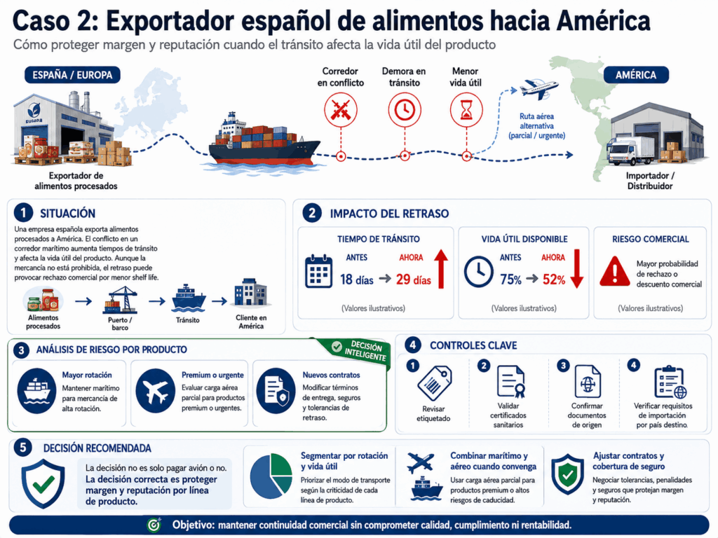 Caso 2 Exportador español de alimentos hacia América (1)
