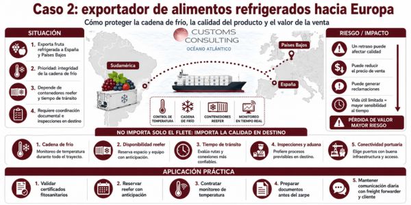 Caso 2 exportador de alimentos refrigerados hacia Europa