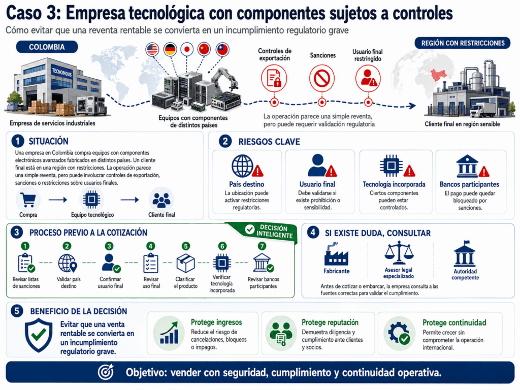 Caso 3 Empresa tecnológica con componentes sujetos a controles (2)