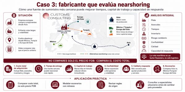 Caso 3 fabricante que evalua nearshoring