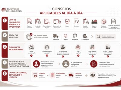 Consejos Aplicables al dia a dia Manifestacion de Valor Electroncia (1)