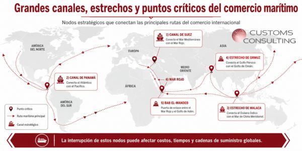 Grandes canales, estrechos y puntos criticos del comerico maritimo
