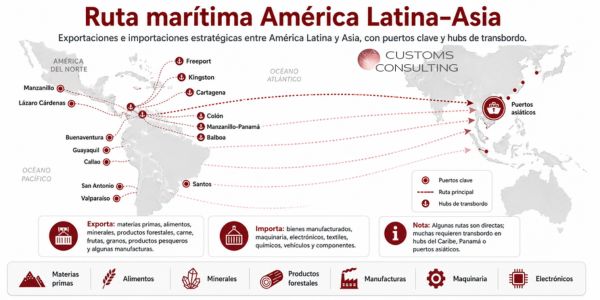 Ruta maritima America Latina-Asia