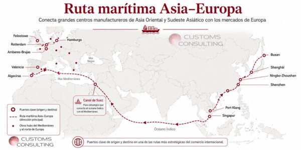 Ruta maritima Asia-Europa (1)
