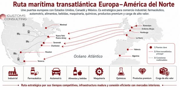 Ruta maritima transatlanica Europa- America del Norte