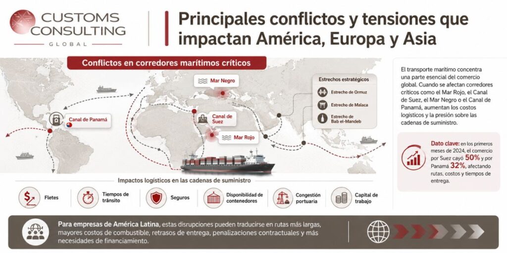 Logistica Resiliente