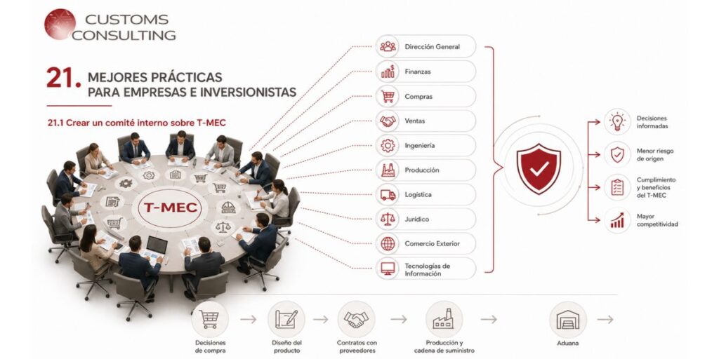 Mejores practicas para empresas e inversionistas (1)