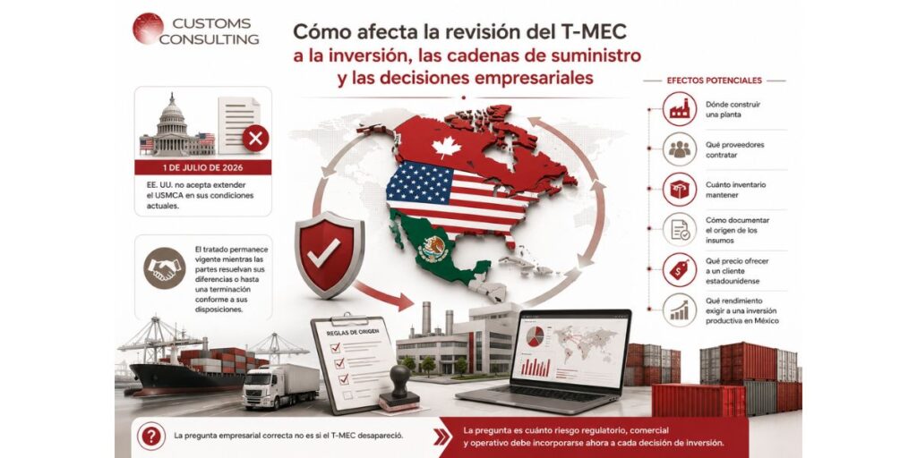 T-MEC La revisión que definirá la próxima década de la inversión