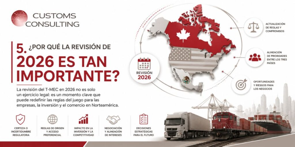 T-MEC La revisión que definirá la próxima década de la inversión y la competitividad de Norteamérica (1)