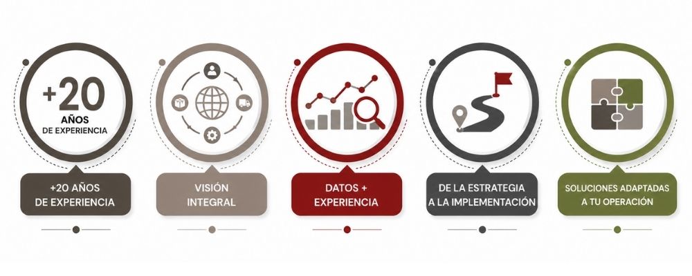Porqué Customs Consulting Global